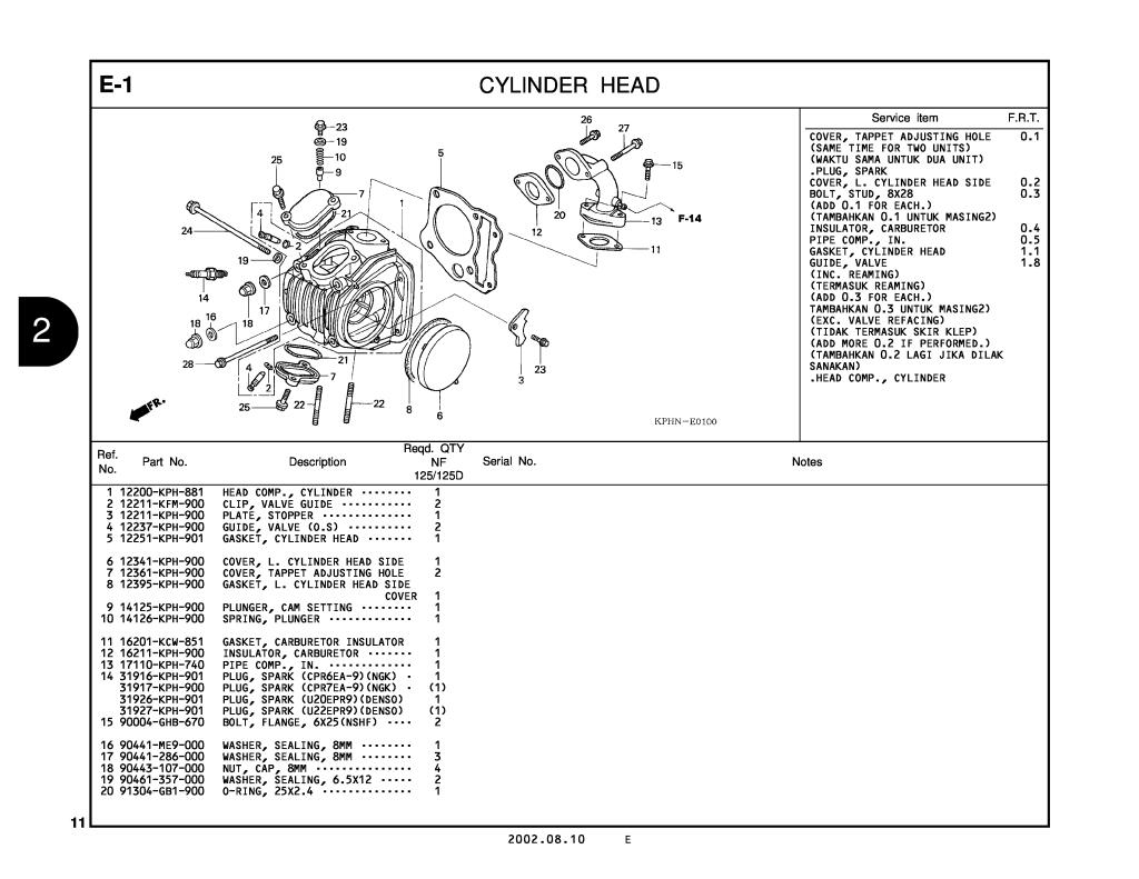 2002 honda wave 125 parts manual.pdf (3.96 MB)